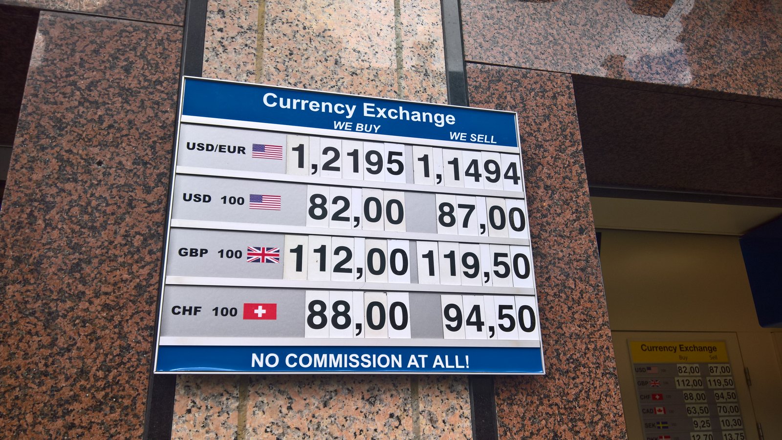 Navigating International Currency Exchange Rates