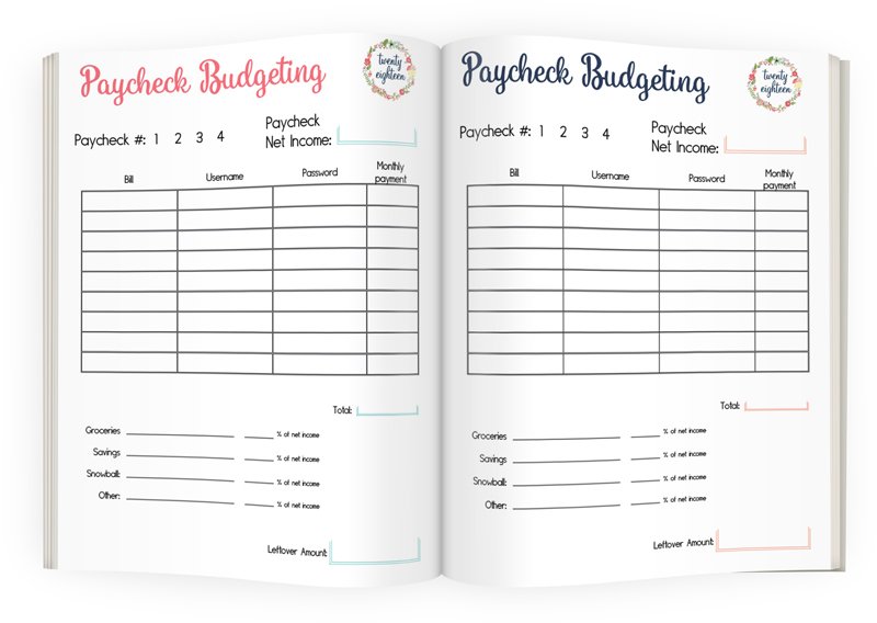 Creating ‍a Budget to Suit Your Needs